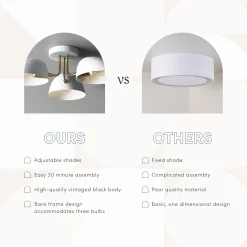 Metal 3-Arm Flush Mount Ceiling Light White